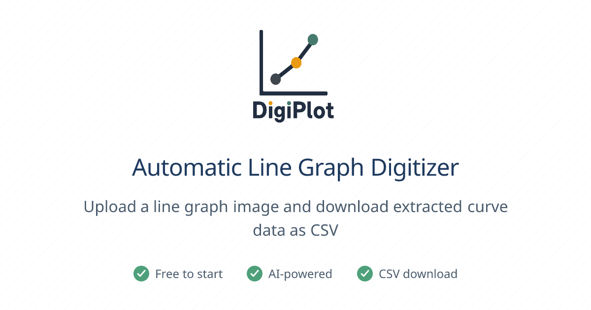 DigiPlot: Automatic Line Graph Digitizer and Plot to CSV